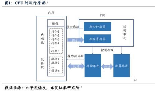 CPU技術(shù)路線分類、運(yùn)行原理及其在計(jì)算機(jī)系統(tǒng)服務(wù)中的核心作用