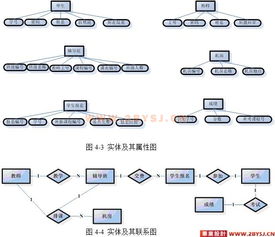 基于ASP.NET 2.0與SQL Server 2005的精品計(jì)算機(jī)考前輔導(dǎo)班管理系統(tǒng)設(shè)計(jì)與實(shí)現(xiàn)