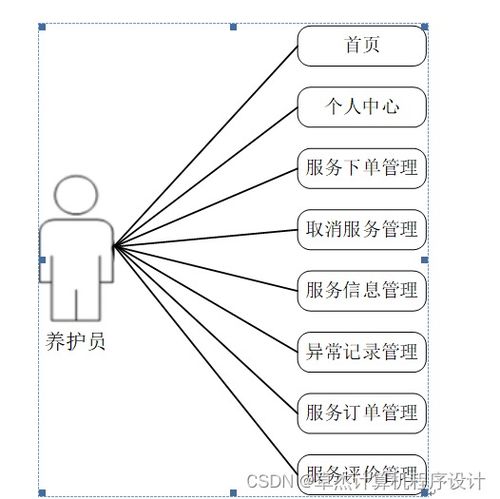 寵物托管所托管服務(wù)系統(tǒng)739v09——基于JSP的計(jì)算機(jī)畢業(yè)設(shè)計(jì)與系統(tǒng)服務(wù)實(shí)現(xiàn)