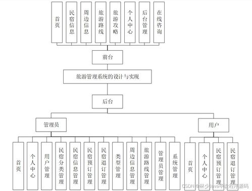 Spring Boot旅游管理系統(tǒng)設(shè)計(jì)與實(shí)現(xiàn)與高質(zhì)量計(jì)算機(jī)畢業(yè)設(shè)計(jì)選擇指南