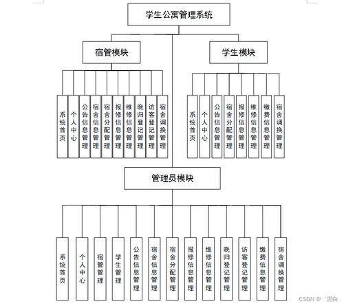 基于SpringBoot的學(xué)生公寓管理系統(tǒng)設(shè)計(jì)與實(shí)現(xiàn)