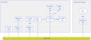 極速交易背后的技術(shù)支撐 資產(chǎn)管理中的“a不在服務(wù)區(qū)”