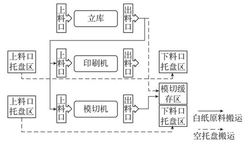 智能工廠(chǎng)中的智能物流系統(tǒng)及WMS/ERP/MES/AGV信息系統(tǒng)集成應(yīng)用